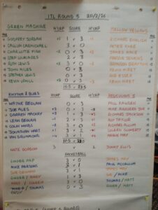 Feb 2025 ITL Results